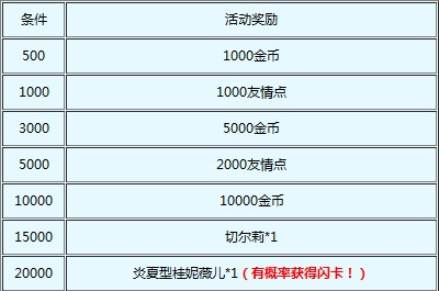 收集比基尼活动